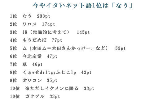 批判殺到 今使うと 痛い ネットスラングに 年齢層がおかしい と批判 ニコニコニュース