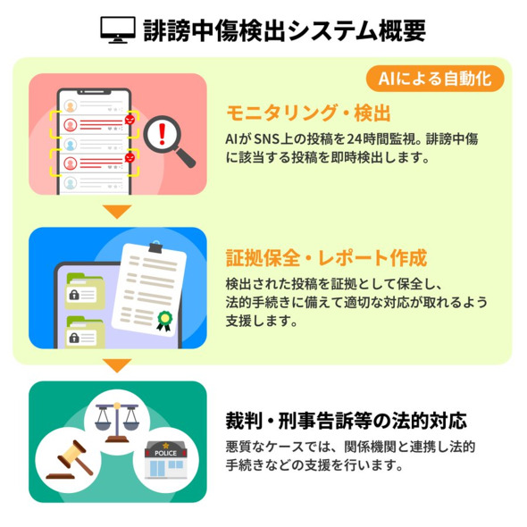 画像が削除されました