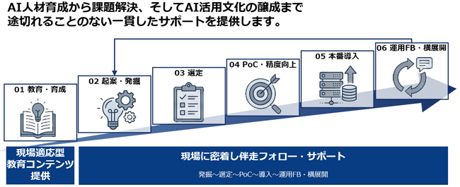 画像が削除されました