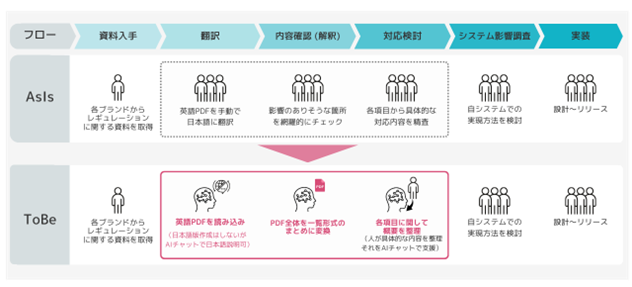 画像が削除されました