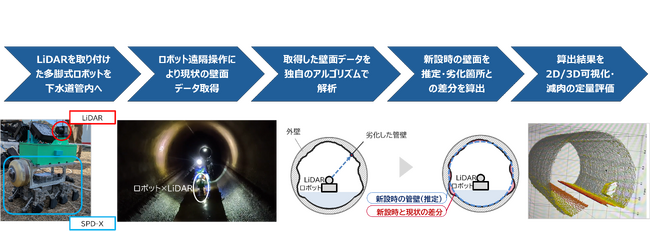 画像が削除されました