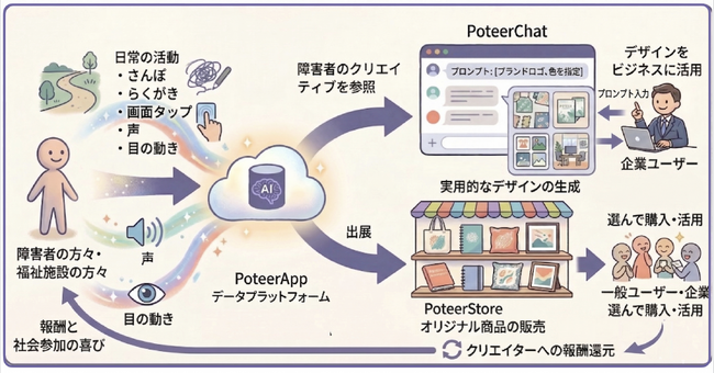 画像が削除されました
