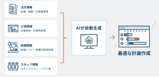 画像が削除されました