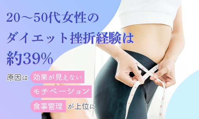 20～50代女性のダイエット挫折経験は約39％。原因は「効果が見えない
