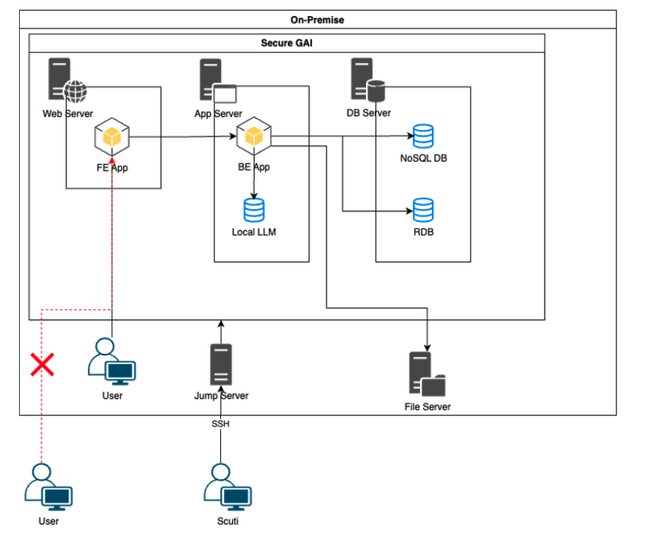 画像が削除されました