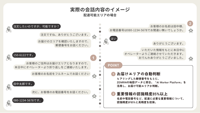 画像が削除されました