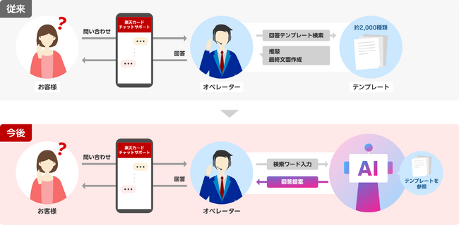 画像が削除されました