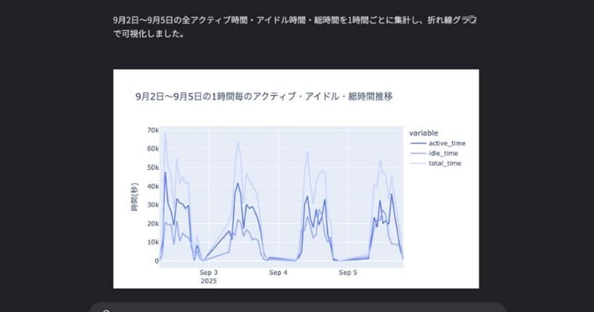 画像が削除されました