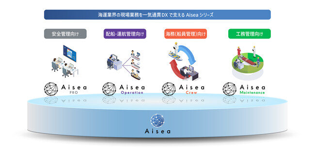アイディア、工務管理DXソリューション〈Aisea Maintenance〉をリリース | ニコニコニュース