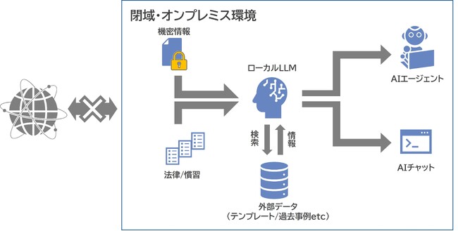 画像が削除されました