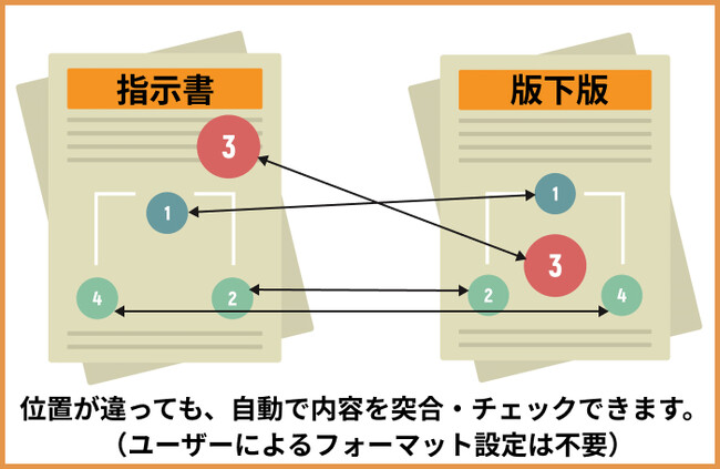 画像が削除されました