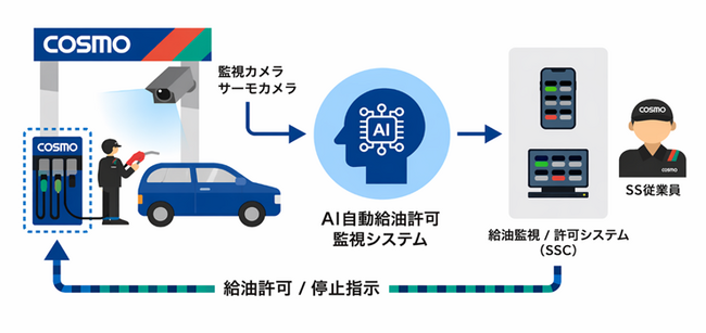 画像が削除されました