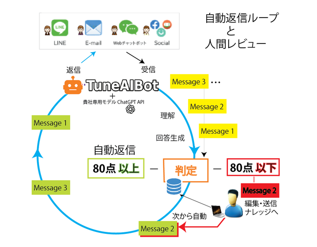 画像が削除されました