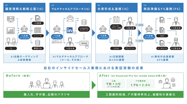 画像が削除されました