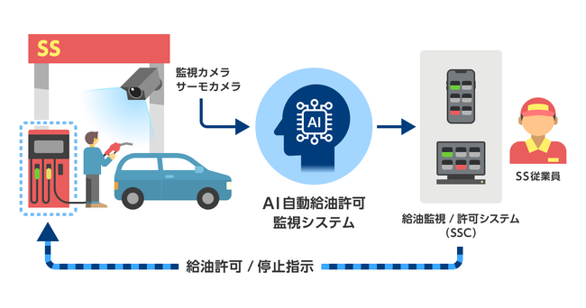 画像が削除されました