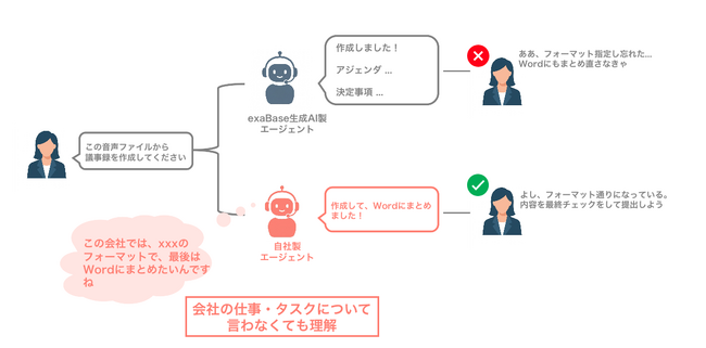 画像が削除されました