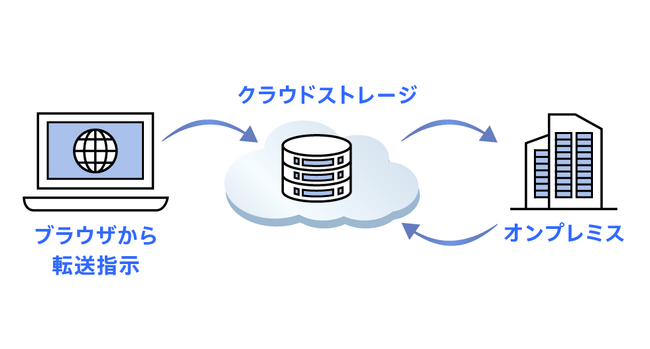 画像が削除されました