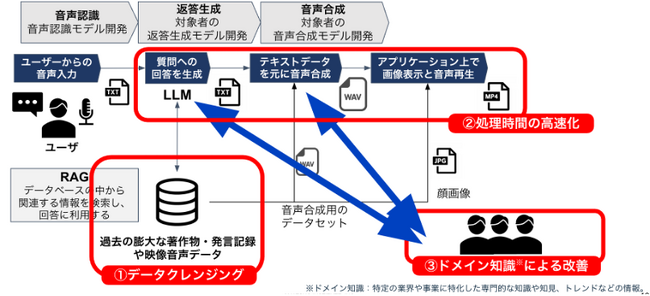 画像が削除されました