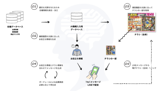 画像が削除されました