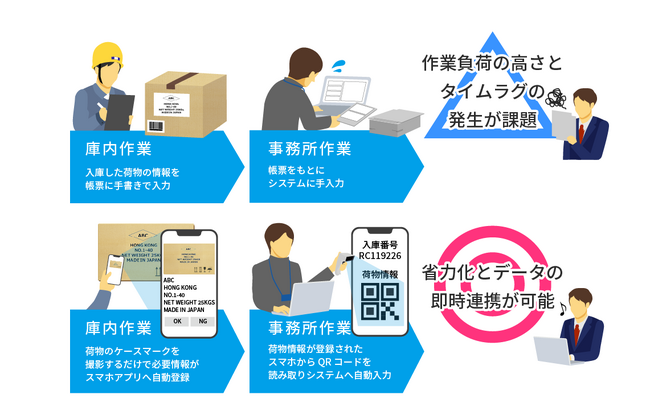 画像が削除されました