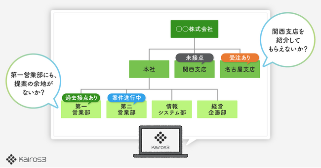 画像が削除されました