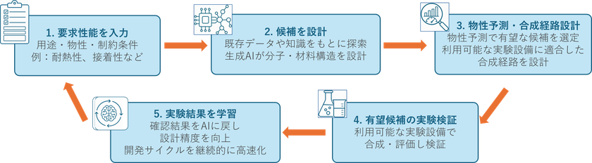 画像が削除されました