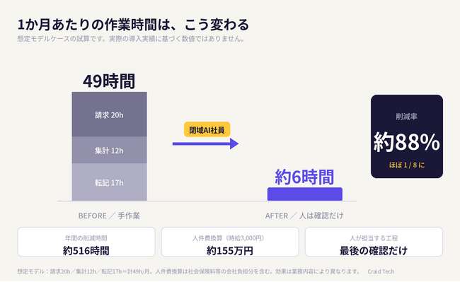 画像が削除されました