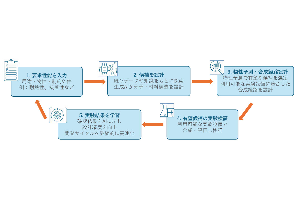 画像が削除されました