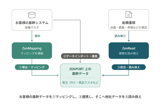 画像が削除されました