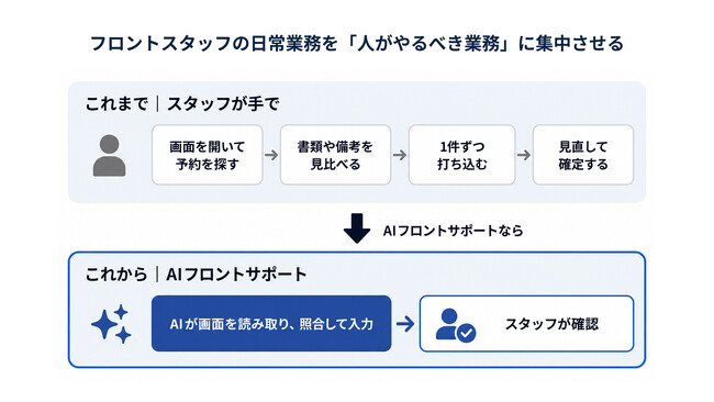 画像が削除されました