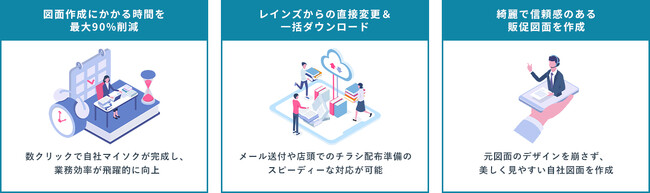 画像が削除されました