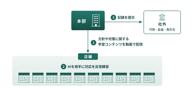 画像が削除されました
