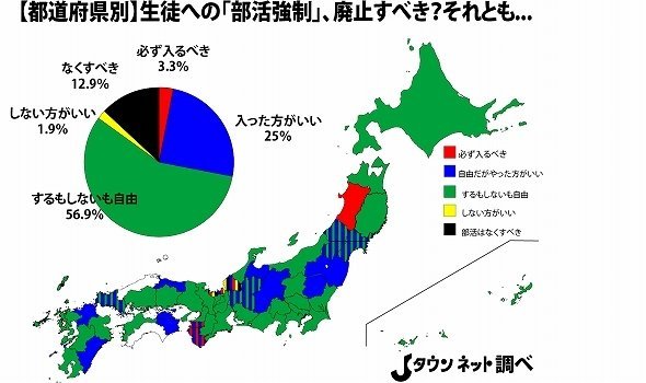 部活強制 はアリ ナシ するもしないも自由 が全国で過半数 ニコニコニュース