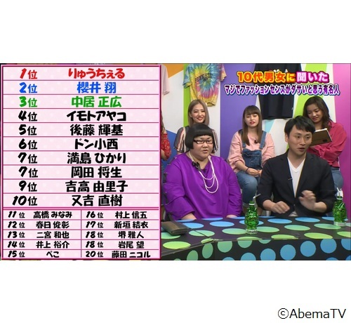 ファッションセンスがダサいと思う有名人 ニコニコニュース