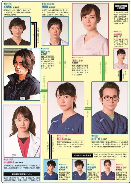 7月新ドラマ人物相関図 月曜ドラマ編 コード ブルー 主演の山下智久が 日本で一番面白い と自画自賛 ニコニコニュース
