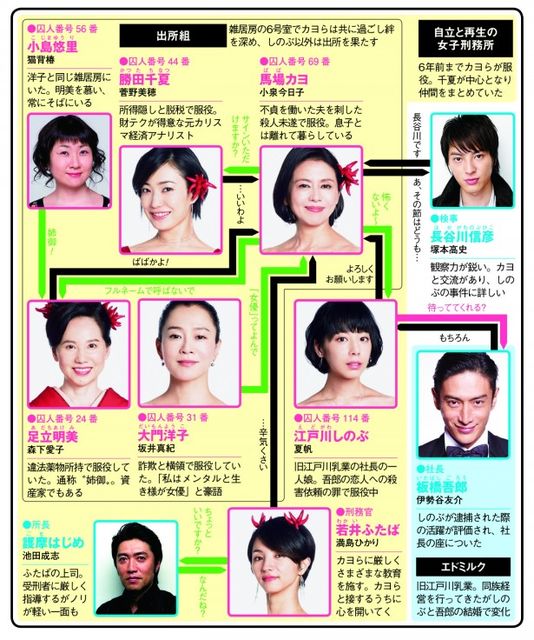 小泉今日子らが刑務所に入った 秋ドラマ人物相関図 火曜ドラマ編 ニコニコニュース