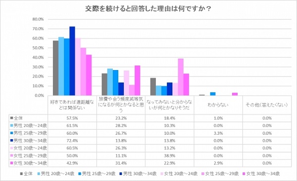 遠距離恋愛って実際どうなの 帰り際いつも彼が泣くから冷めた 月一で会いに行って何年か後に結婚した ニコニコニュース