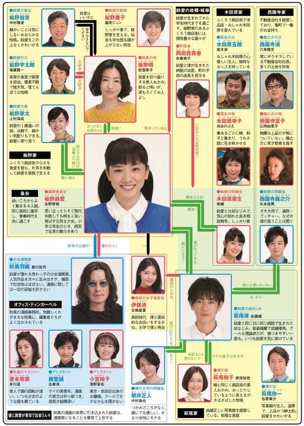 永野芽郁 レスリー キーの前で50回超の大ジャンプ 春ドラマ人物相関図 帯ドラマ編 ニコニコニュース