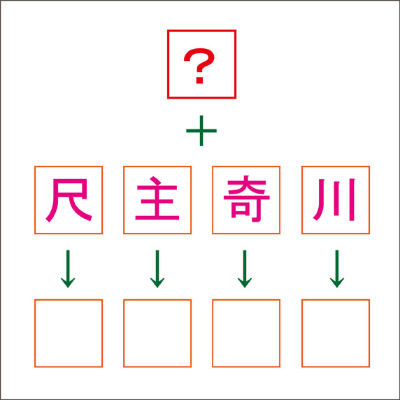 ４つの漢字に共通の部首をつけて別の漢字にせよ ニコニコニュース