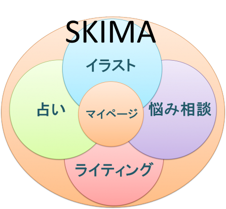 Skima イラスト 文章 占い 悩み相談に特化したskima占い お悩み相談をリリース イラストだけじゃない得意 ニコニコニュース