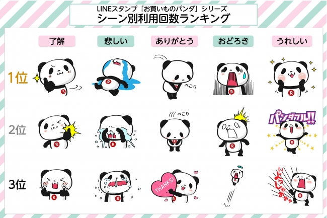 楽天 お買いものパンダ 登場から5周年 ニコニコニュース