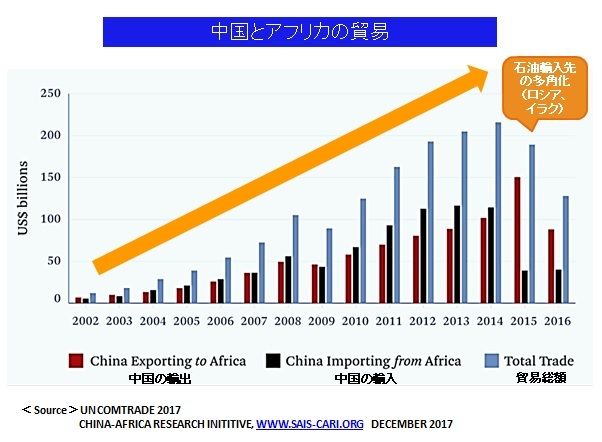 アフリカを植民地化しつつある中国の一帯一路 ニコニコニュース