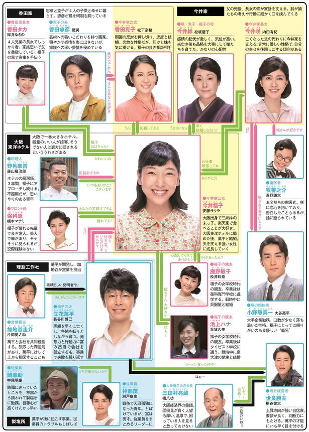 安藤サクラ＆長谷川博己演じる夫婦がインスタントラーメンを発明