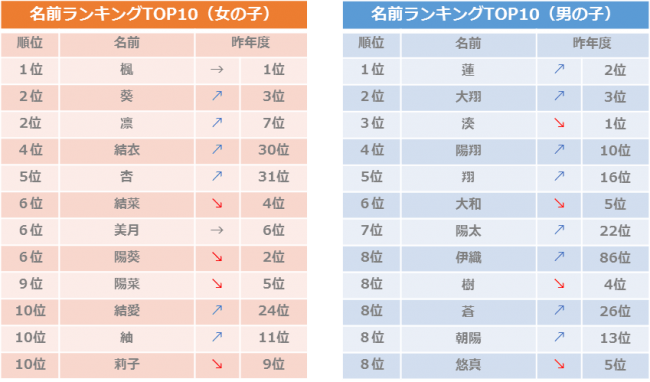 印刷 10 画 漢字 名前 女の子 スタイル画像無料