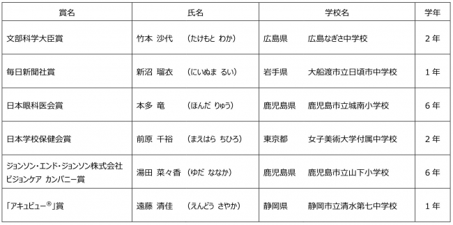 がんばれ クラブ 部活の仲間に贈る第7回 私のアイアイメッセージコンテスト ニコニコニュース