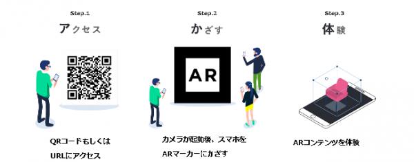 アプリダウンロードなしでar体験が実現できる Webar 制作ソフト Lessar レッサー の提供開始 ニコニコニュース