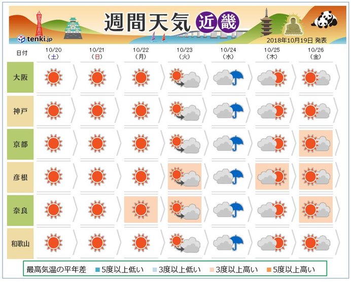 京都 時代祭 の天気と近畿の天気 ニコニコニュース