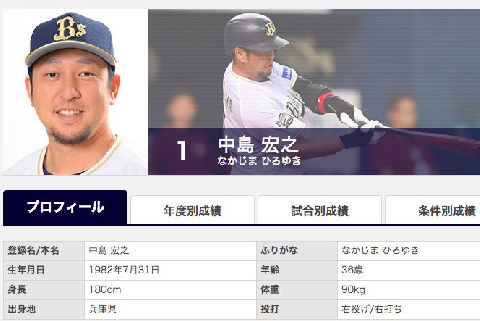 年俸 超大幅ダウン オリックス看板選手の巨額税金 税理士が試算 貯蓄ないと大ピンチ ニコニコニュース