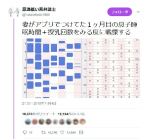 生後1か月児の睡眠時間 授乳回数に父戦慄 母は寝る暇ありません ニコニコニュース