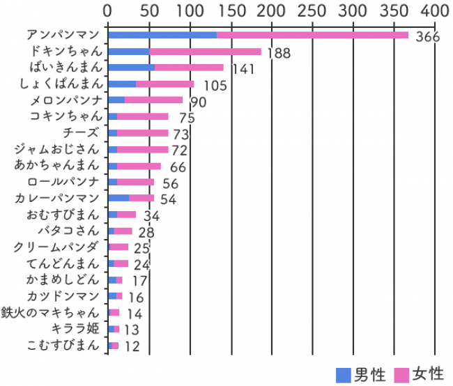 70以上 ディズニー 人気 キャラクター ディズニー キャラクタールーム 人気